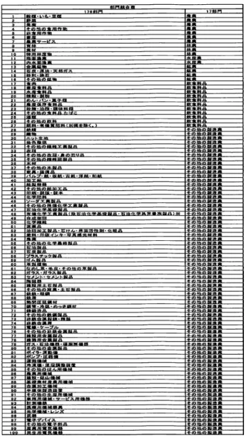 表 2 . 5 2 0 1 1 年部門統合表 1