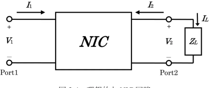 図 3-4   理想的な NIC 回路