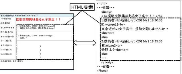 図  4.10  ＜hr＞タグと＜br＞タグのみで構成される Web ページ 