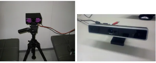 図  2.4  TOF 方式の距離画像センサ  次にパターン照射方式とは，赤外線センサから特徴的なパターンを照射し，照射し たパターンを受光センサで読み取ることで距離値を計測する手法であり，対象の形状 変化をそのパターンの歪みから算出する．パターン照射式の距離画像センサを図  2.5 に示す．  図  2.5  距離画像センサ  いずれの方式でも取得できるデータは機械の設置位置を原点とする距離値と輝度画 像である．これらのデータは，焦点距離や画角等のパラメータを用いることで，機器 の設置位置を原点とする X