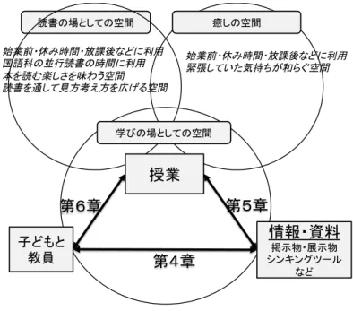 図 3.1  本論文で行う調査    ! ! !!!! !! 表 3.1  研究の方法の概要  
