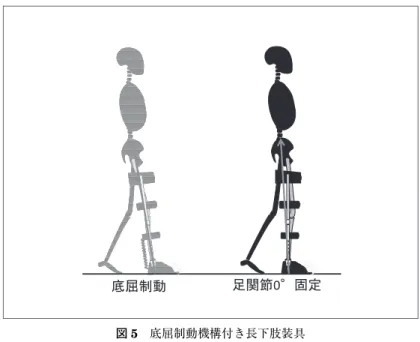 図 5 底屈制動機構付き長下肢装具