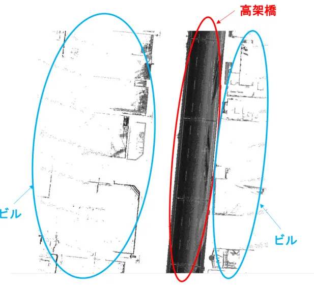 図  2.1  高架橋とビルの点群データ  本研究では，対象となる高架橋の両側のビルをノイズとする．これを実現するには，点群 データから，ビルを抽出する必要がある．ビルを抽出する多くの研究[62]-[64]では，航空レー ザの点群から，屋根を認識することで実現している．しかし，MMS で取得した点群データ は，航空レーザと異なり，図 2.1 のように，多くのビルに屋根の点群がない．そのため，そ高架橋ビルビル