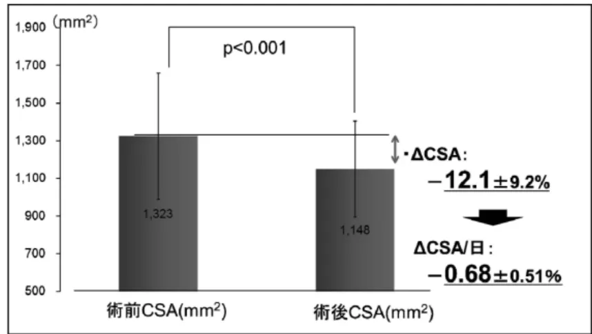 図 7  ベルト電極式骨格筋電気刺激 Belt  electrode  Skeletal  muscle  Electrical  Stimulation（B-SES）を用いた骨格筋トレーニング