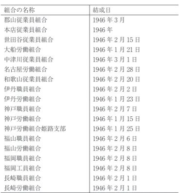 表 4　労働組合の結成 組合の名称 結成日 郡山従業員組合 1946 年 3 月 本店従業員組合 1946 年 世田谷従業員組合 1946 年 2 月 15 日 大船労働組合 1946 年 1 月 21 日 中津川従業員組合 1946 年 3 月 1 日 名古屋労働組合 1946 年 2 月 28 日 和歌山従業員組合 1946 年 2 月 20 日 伊丹職員組合 1946 年 2 月 2 日 伊丹労働組合 1946 年 1 月 23 日 神戸職員組合 1946 年 2 月 7 日 神戸労働組合 1946 