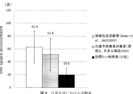 表 3 　 horne −besed 　 life − space 　 assessment ： Hb −LSA