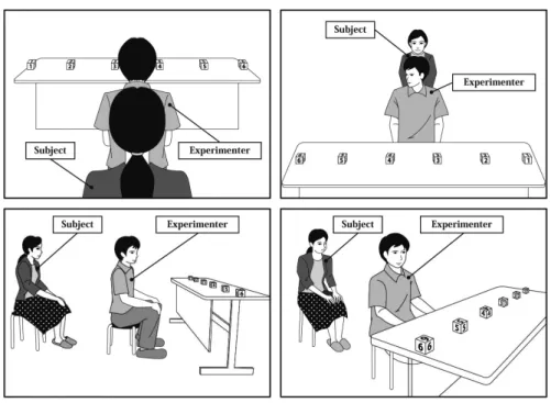 図 4 頸部痛患者に対する視線認知に基づいた運動観察療法の実際 患者（Subject）は他者（Experimenter;  実験者あるいは療法士）の後方に座り（左上），他 者の頭頸部運動を後方から観察し（右上，左下），どの標的（番号）を意図的に観察したか を回答する（右下）課題である．患者からは標的の番号は見えない．なお，患者にはあらか じめ観察し記憶していた標的の番号の中から，現在進行形における他者の頭頸部の運動に基 づき，どの標的を観察しているか即座に推定し回答するように求めている．