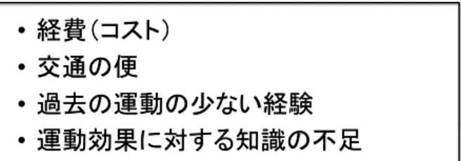 図 5 高齢者における運動実施に対する障害（バリアー）