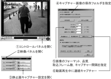 図 12 Image J の操作方法