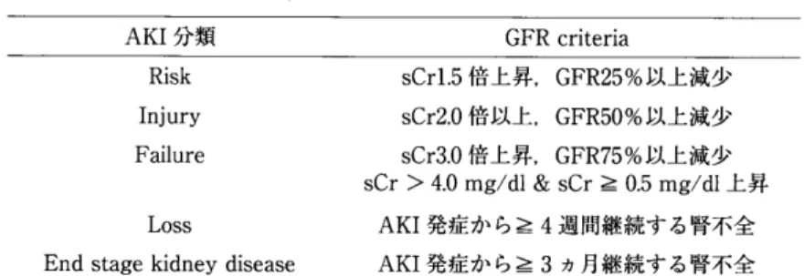 表 lRIFLE 　 Criteria