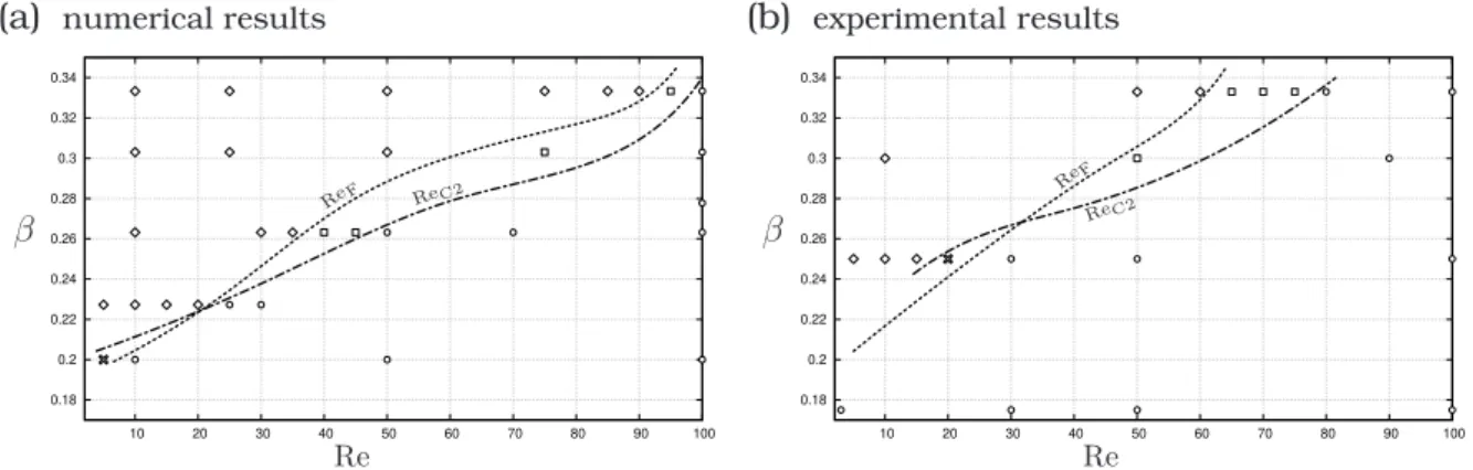 Fig. 25a に描いた． Fig. 25b は観察実験結果によるものである．図中の◇印は安定な対角線上平