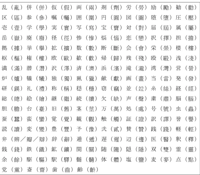 表 3-1.  在 《 当 用 汉 字 表 》 中 字 体 差 异 较 大 的 汉 字 乱 （ 亂 ） 併 （ 併 ） 仮 （ 假 ） 両 （ 兩 ） 剤 （ 劑 ） 労 （ 勞 ） 励 （ 勵 ） 勧 （ 勸 ） 区 （ 區 ） 参 （ 參 ） 嘱 （ 囑 ） 囲 （ 圍 ） 円 （ 圓 ） 図 （ 圖 ） 堕 （ 墮 ） 圧 （ 壓 ） 壱 （ 壹 ） 学 （ 學 ） 実 （ 實 ） 写 （ 寫 ） 宝 （ 寶 ） 対 （ 對 ） 届 （ 屆 ） 属 （ 屬 ） 岳 （ 嶽 ） 廃 （ 廢 ） 径 （ 