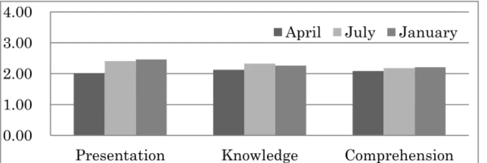 Table 6-3  shows  the results of the fact or anal ysis .  