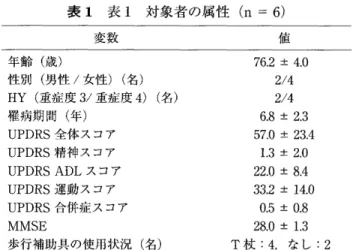 図 1Body 　 weight − supported