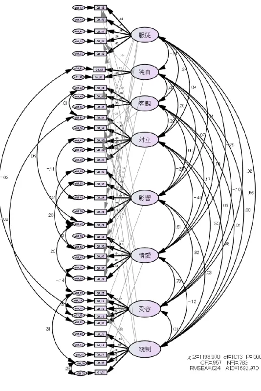 Figure 5-2  母―青年関係の最終モデル（  男  子  ） 