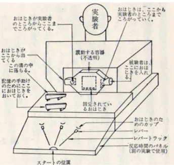 Figure 1. 5. C har le swo rt h (1964)  の テ ー ブ ル ゲ ー ム 装 置（ 波 多 野・稲 垣 ,  1971,  p.52,   Figure 2