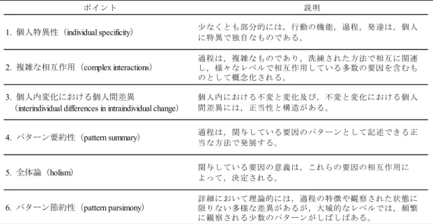 表 2.1    個人志向理論（ Sterba &amp; Bauer, 2010, Table 1 （ p.240 ）より改変）