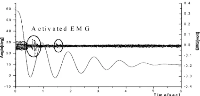 Fig. 4. Simulation modeL &amp; aetive term output