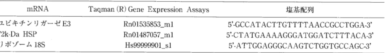 表 1 　 リ ア ル タ イ ム 定 量 PCR に 使 用 し た mRNA ， 及 び Taqman （ R ） Gene 　 Expression 　 Assays