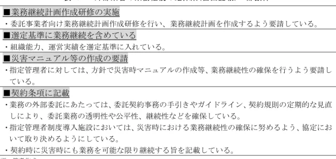 表  ３-2  外部業者の業務継続の確保策（自由記載）一部抜粋  ■業務継続計画作成研修の実施  ・委託事業者向け業務継続計画作成研修を行い、業務継続計画を作成するよう要請している。 ■選定基準に業務継続を含めている  ・組織能力、運営実績を選定基準に入れている。 ■災害マニュアル等の作成の要請  ・指定管理者に対しては、方針で災害時マニュアルの作成等、業務継続性の確保を行うよう要請し ている。 ■契約条項に記載  ・業務の外部委託にあたっては、委託契約事務の手引きやガイドライン、契約規則の定期的な見直 し