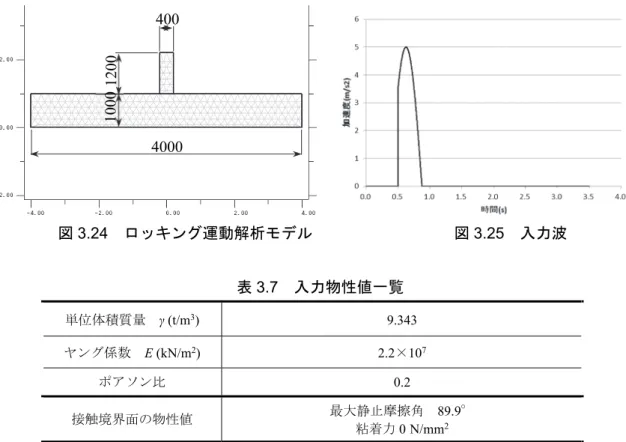 図 3.24  ロッキング運動解析モデル                  図 3.25  入力波  表 3.7  入力物性値一覧 単位体積質量  γ (t/m 3 )  9.343  ヤング係数  E (kN/m 2 )  2.2 × 10 7 ポアソン比 0.2  接触境界面の物性値  最大静止摩擦角  89.9 ° 粘着力 0 N/mm 2 表 3.8  検討ペナルティ係数検討ケース一覧  鉛直 せん断 1×10 4 5×10 4 1×10 5 5×10 5 1×10 6 5×10 6 1×10 3 