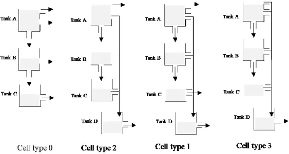 Figure 2.2 Configuration according to the cell classification   1 1 1 0 0 0 0 0 0 0 0 0 0 0 0 0 0 0 1 0 0 0 0 0 3 3 3 3 3 3 3 1 1 2 1 2 2 0 2 2 