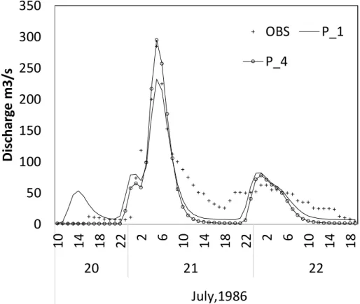 Figure 3.15. Comparison of the hydrograms in event 4 using different groups of  parameters