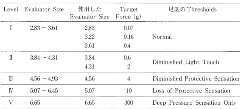 表 2Clinicat 　 features （ ） f 　 the 　 subjects