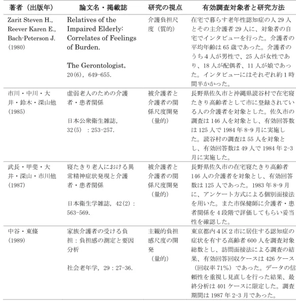表 1-1 介護に関する尺度（被介護者との関係・肯定的感情・否定的感情） 