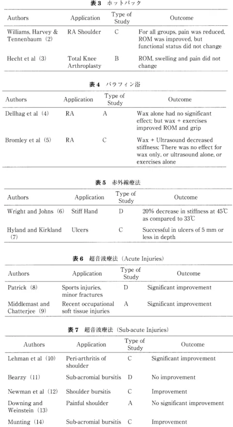 表 3 ホ ッ ト パ ッ ク