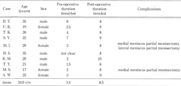 Table 　 l 　 Charadcristics 　 of 　 cases