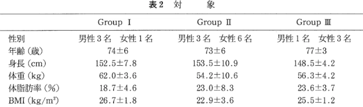 表 2 　 対 象