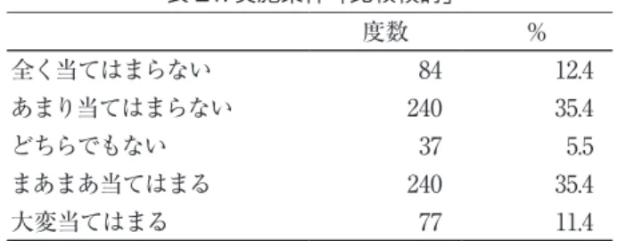 表 24: 実施条件「かっこよさ」 度数 % 全く当てはまらない 127 18.7 あまり当てはまらない 250 36.9 どちらでもない 33 4.9 まあまあ当てはまる 188 27.7 大変当てはまる 80 11.8 表 25: 実施条件「目新しさ」度数 %全く当てはまらない191 28.2あまり当てはまらない28141.4どちらでもない314.6まあまあ当てはまる12318.1大変当てはまる527.7 ３−２．ロジスティック回帰分析 　本研究での目的は，今後の定期的スポーツ実施に対する 意思に影響を