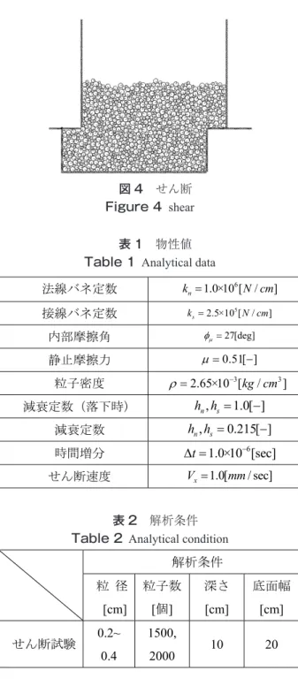 Figure 5   Vertical load 100 [kPa]