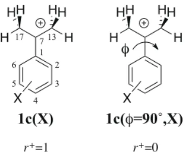 Figure 1    Structural formula of 1c(X) and 1c( φ = 90˚, X) 