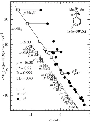 Table 2  Results of substituent effects analyses a PPPPPPPPPPPPPPPPPPPPPPPPPPPPPPPPPPPPPPPPPPPPPP 64G<BA                 "       ) 5     * 6     A 7  PPPPPPPPPPPPPPPPPPPPPPPPPPPPPPPPPPPPPPPPPPPPPP   0      0      0       0      0      0      0      