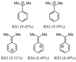 Figure 7    The bond angle ( ∠ CC 7 C 1 ) vs. the dihedral angle θ in  1c( φ =90˚)       図 8　1c(H)の共鳴構造とその寄与Figure 8    Resonance structures and their contributions