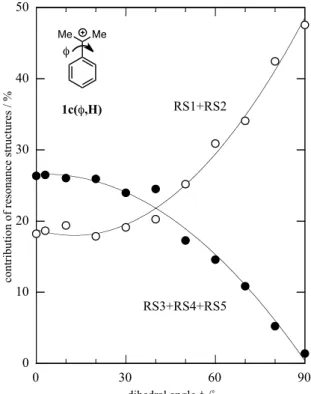 図 10　 共鳴構造 RS3–RS5 の寄与と r + 値の比較 Figure 10    Comparison of the contribution of RS3–RS5 