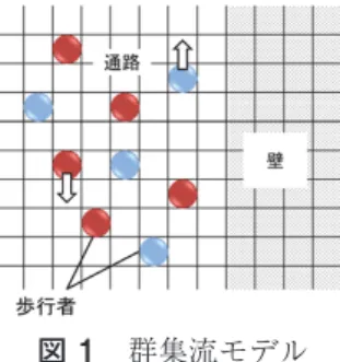図 1　群集流モデル
