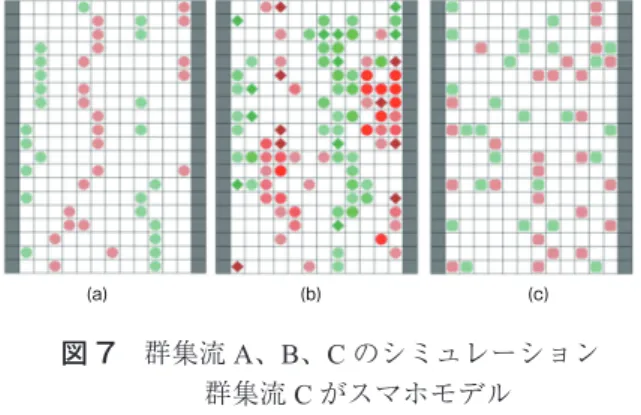 Figure 7  Cellular automaton traﬁc flow simulations for A, B, and C models