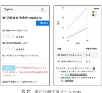 図 2　相互評価支援ツール peas