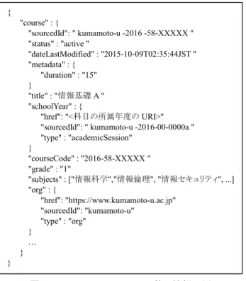 図 4 に、科目情報を IMS OneRoster の JSON で記述 した例を示す（ほんの一部で、実際には多くの属性があ る）。このようなデータをどのようにして得るかというと、例 えば、バージョン 1.1 の例を次に示す。例えばすべての 科目情報を得るには、 HTTP の GET で、 https://imsglobal.org/ims/oneroster/v1p1/courses  のようにする。ここで、 https://imsglobal.org の部分は各 サ ー バ の も の を 用 い る 