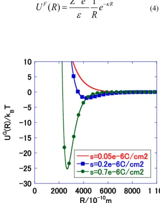 表 .1  パラメータの値 Table 1 Parameters values 