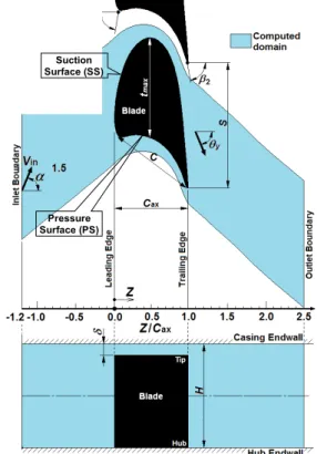 Table 1 Specification of cascade 