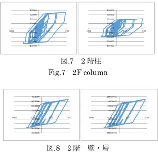 図 .4  入力地震加速度 Fig.4 Input seismic acceleration. 