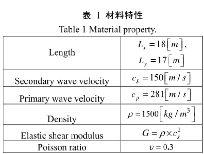 表  1  材料特性  Table 1 Material property. 