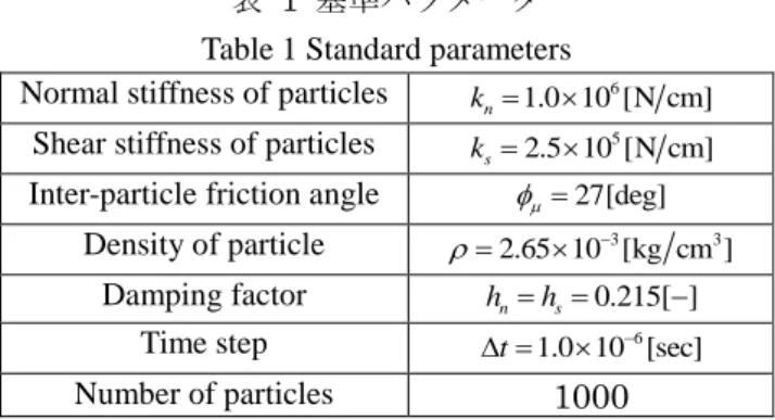 表  1  基準パラメータ  Table 1 Standard parameters 