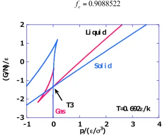 Table 4. Comparison of the EOS, MC simulation and experimental triple points [4]. The mass density of the  liquid  ρ L , and the change in enthalpy for the solid-liquid transition  Δ SL H, are also given 