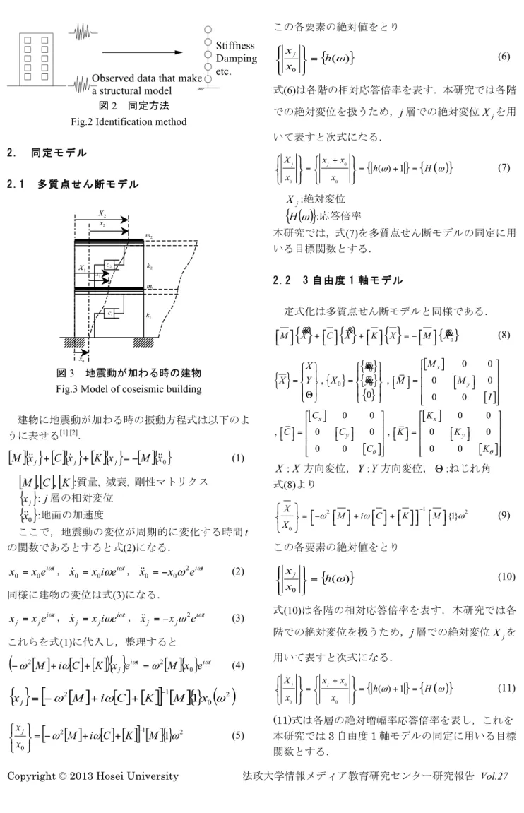 図 3   地震動が加わる時の建物  