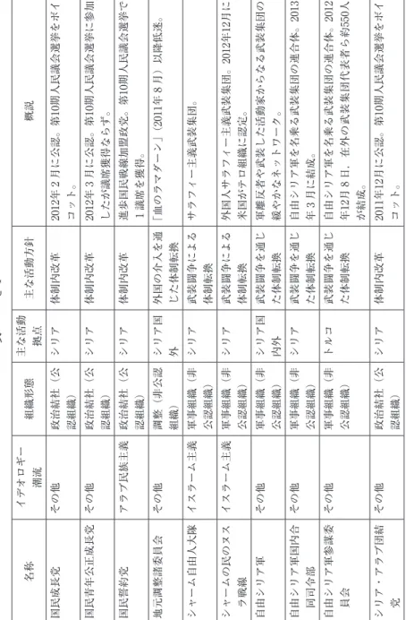 表　つづき1